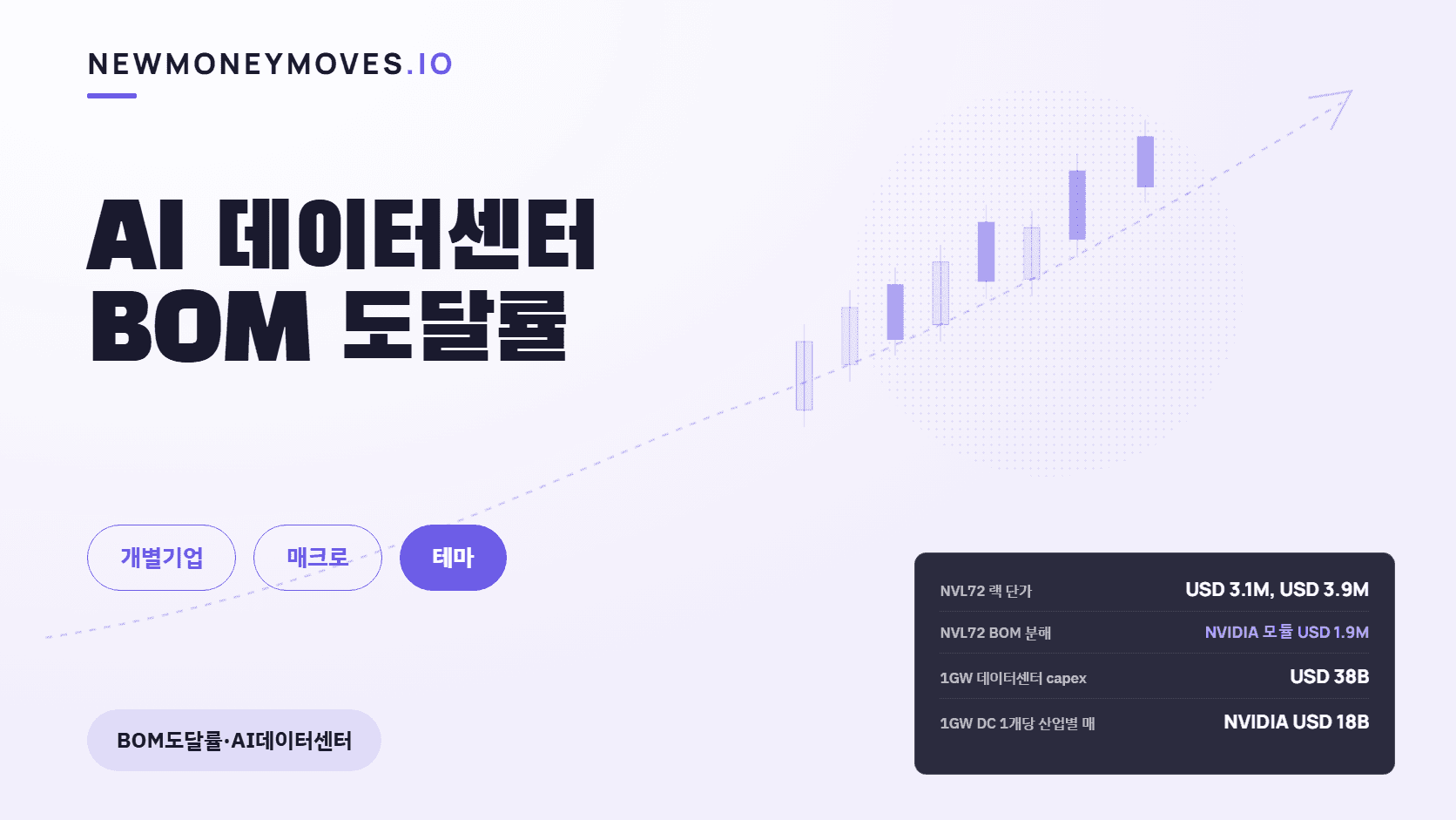 AI 데이터센터 BOM 도달률