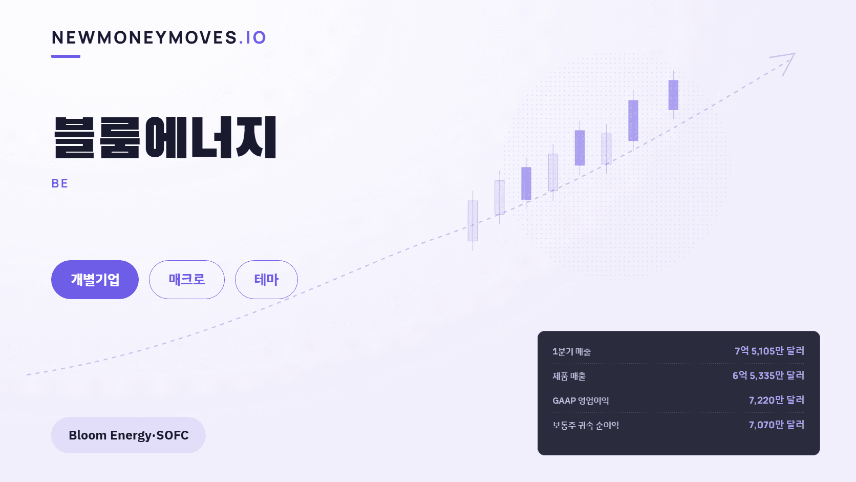 블룸에너지 — AI 전력 병목의 가장 빠른 해법