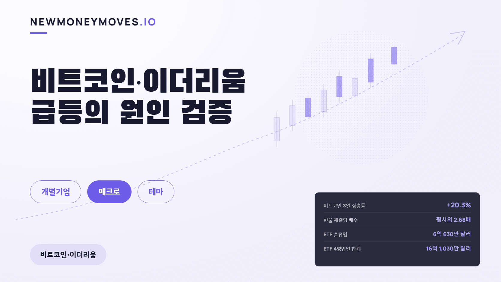 비트코인·이더리움 급등의 원인 검증 — 거래량, ETF, 스테이블코인