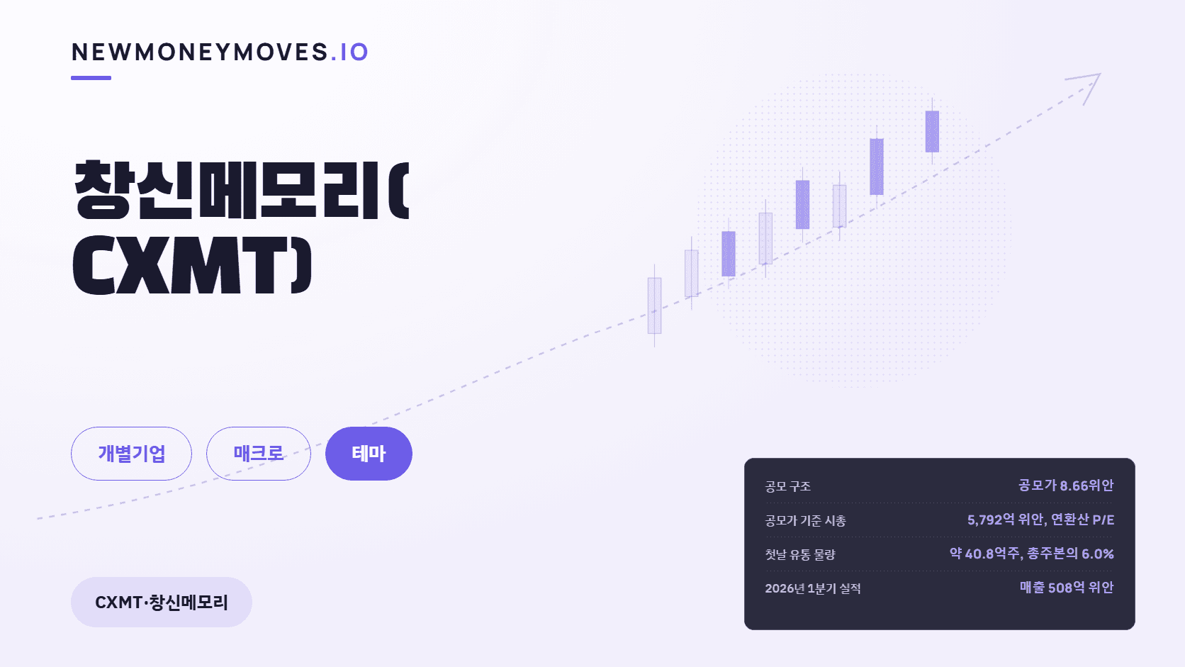 ChangXin Memory (CXMT) — The Price of the Listing Venue: Deconstructing China's DRAM Champion IPO
