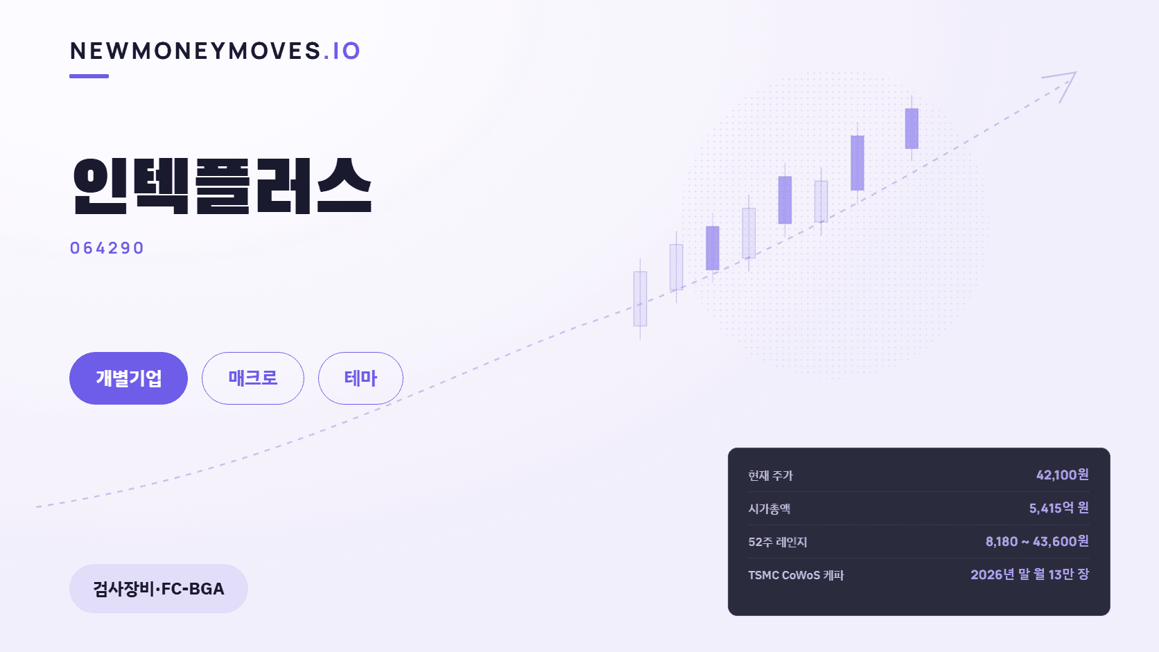 인텍플러스 — 반도체 CapEx 사이클의 '검사' 노드