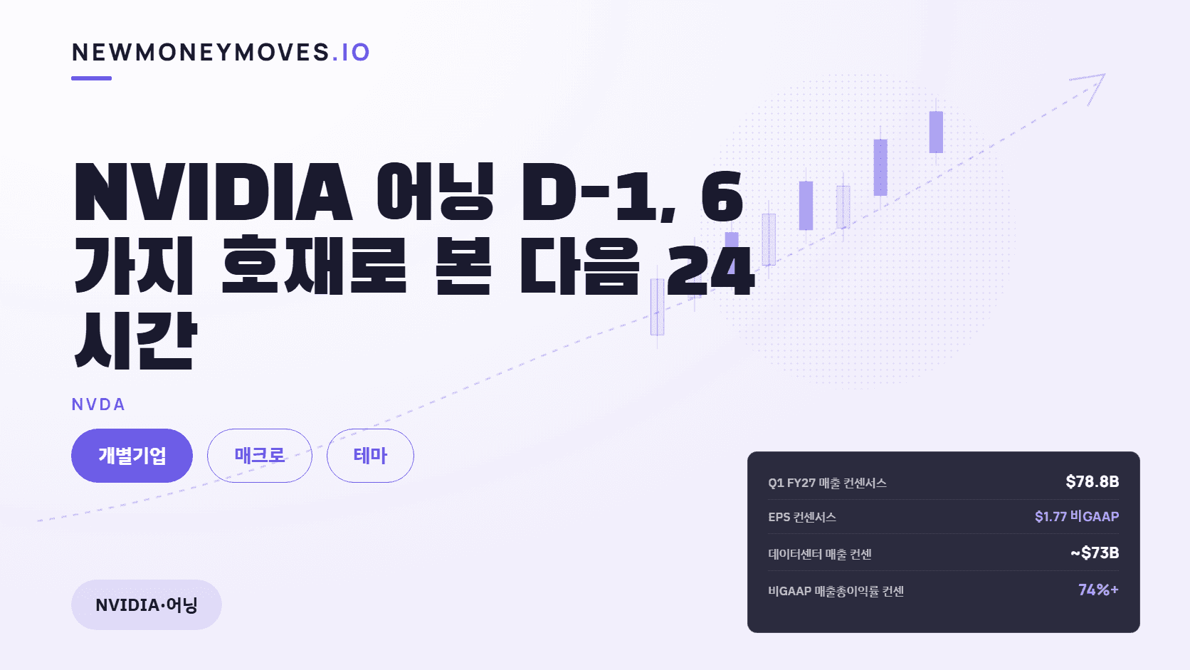 NVIDIA 어닝 D-1, 6가지 호재로 본 다음 24시간