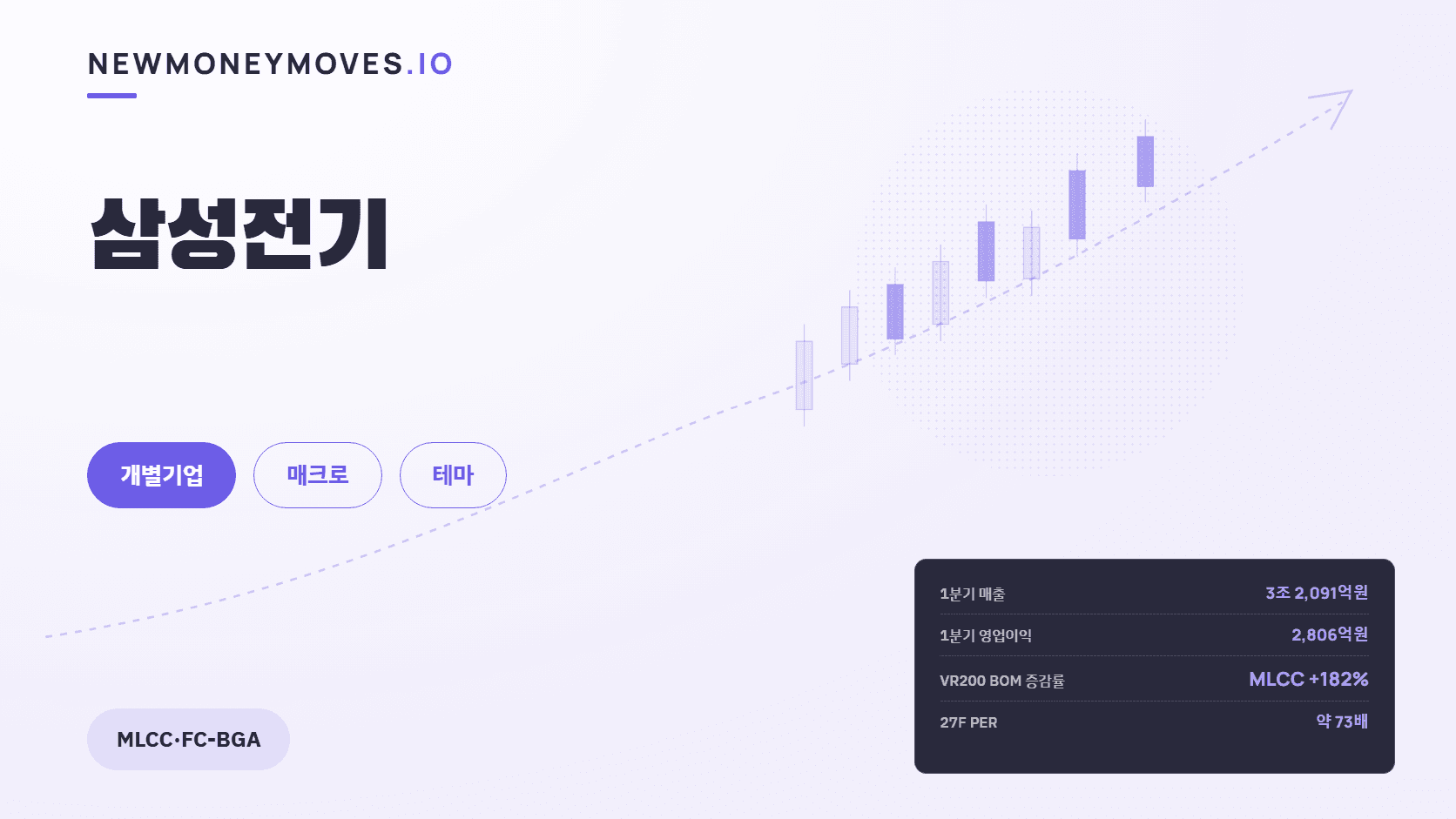 삼성전기 — 데이터센터 BOM이 가리킨 한국 최선호 부품주