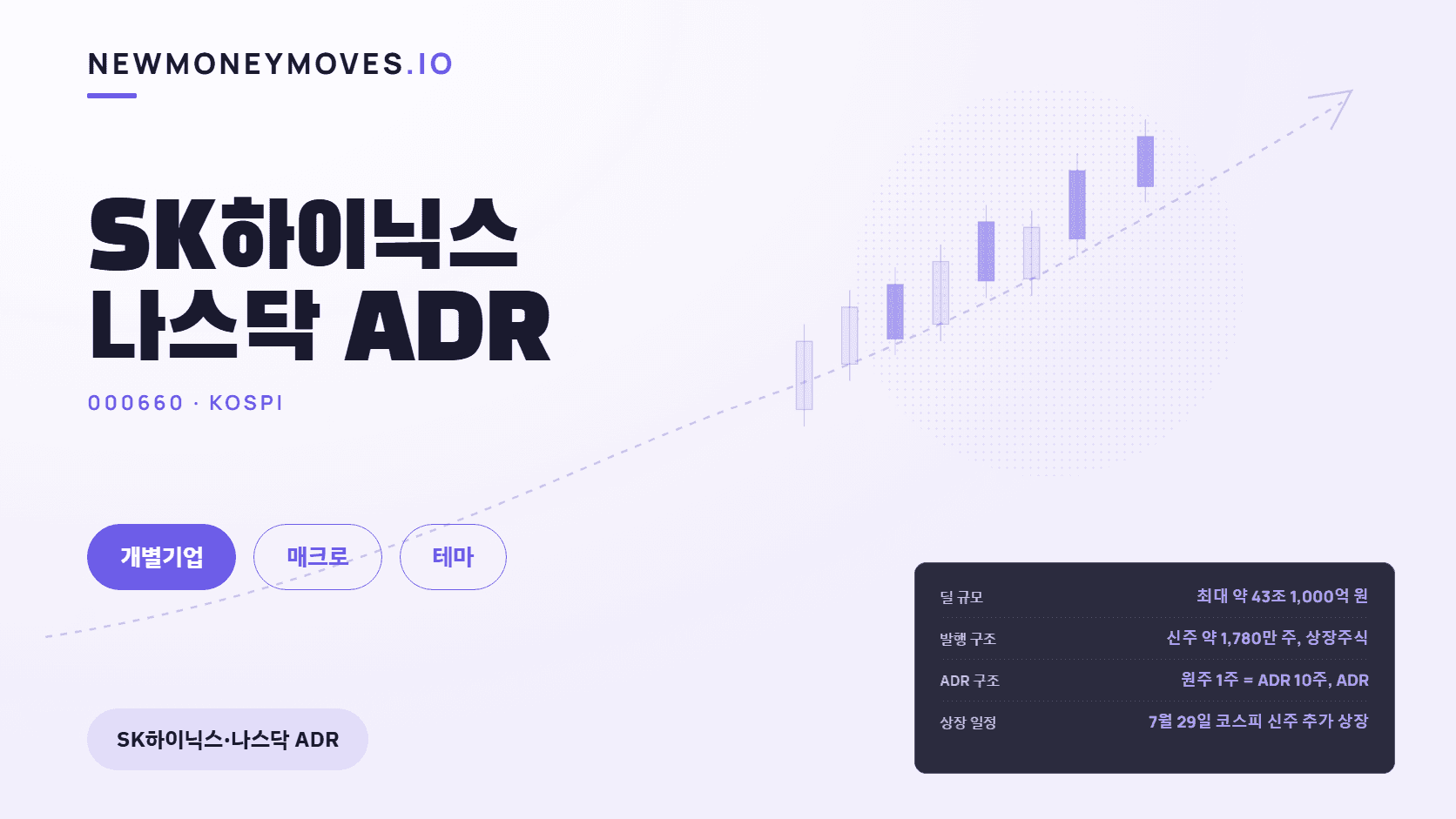 SK하이닉스 나스닥 ADR — 43조 원 딜의 설계도와 프리미엄의 방정식