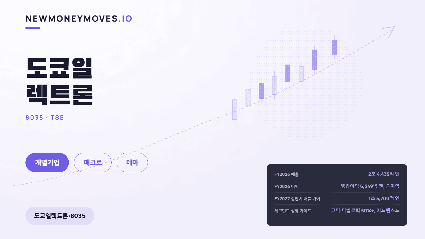 도쿄일렉트론 — EUV가 반드시 거치는 코터의 90% 독점