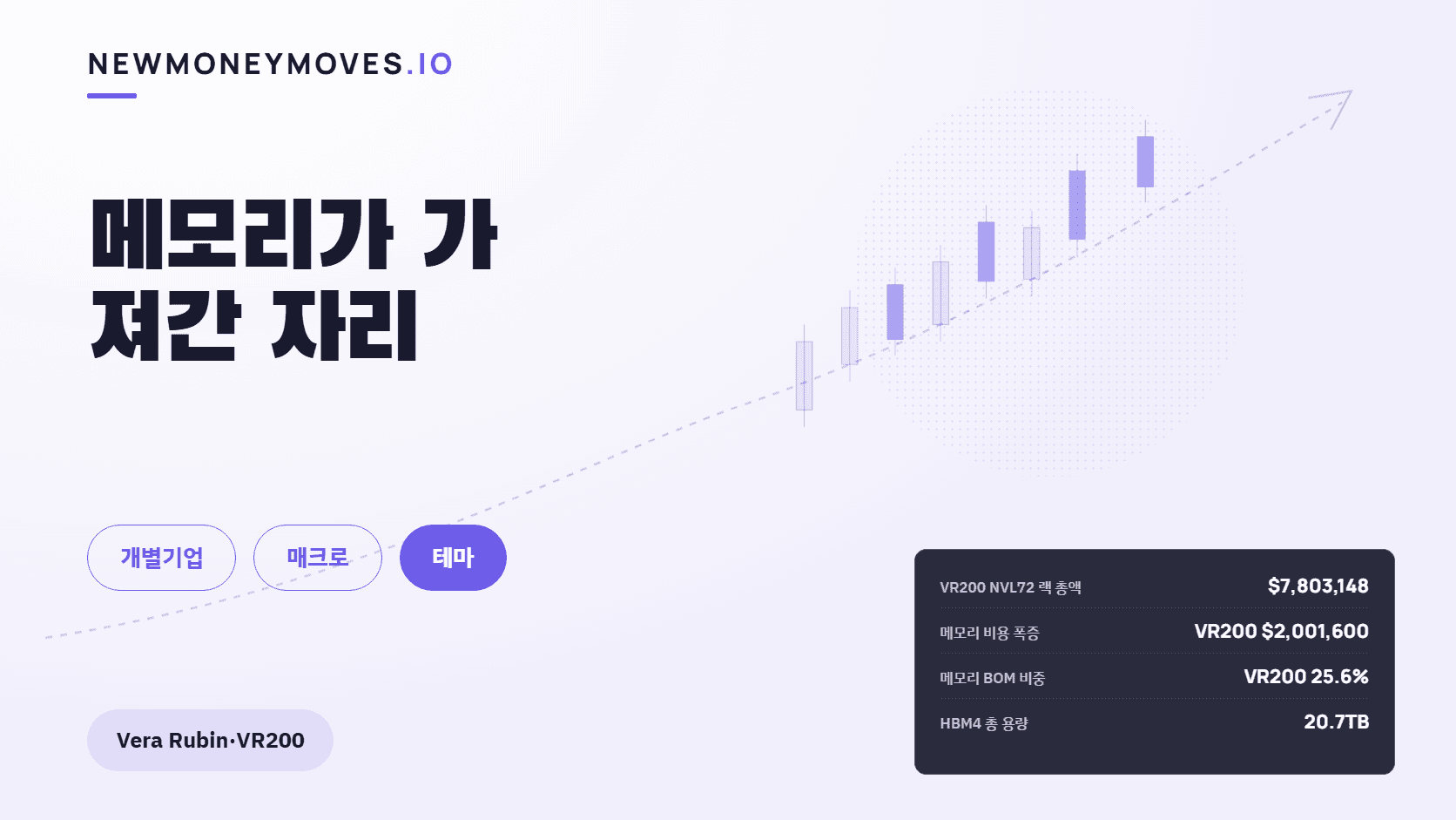 메모리가 가져간 자리 — Vera Rubin이 다시 쓴 데이터센터 BOM