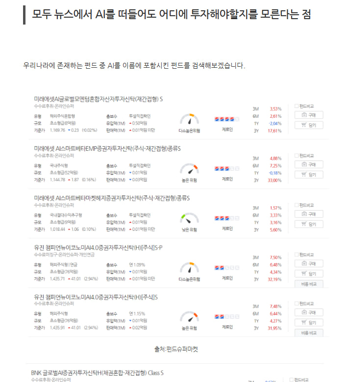 2023.5 국내 AI 펀드 스크리너 — 이름만 AI, 실질은 혼합형/해외주식형