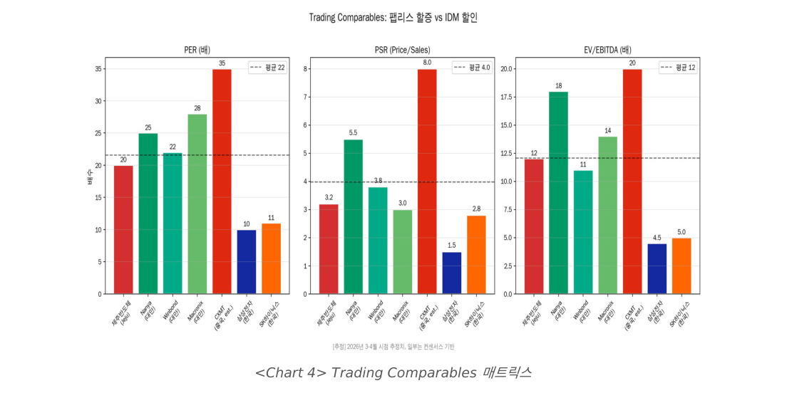 Trading Comparables 매트릭스